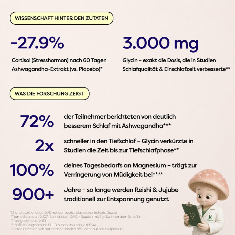 Pilzkakao